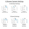 Delta Dryden Dual Thermostatic Control Stainless Steel Finish Shower System, Diverter, Showerhead, 3 Body Sprays, and Hand Shower SS17T2512SS3
