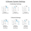Delta Dryden Dual Thermostatic Control Stainless Steel Finish Shower System, Diverter, Showerhead, 3 Body Sprays, and Hand Shower SS17T2512SS4
