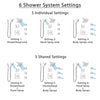 Delta Dryden Dual Thermostatic Control Stainless Steel Finish Shower System, Diverter, Showerhead, 3 Body Sprays, and Hand Shower SS17T2512SS6