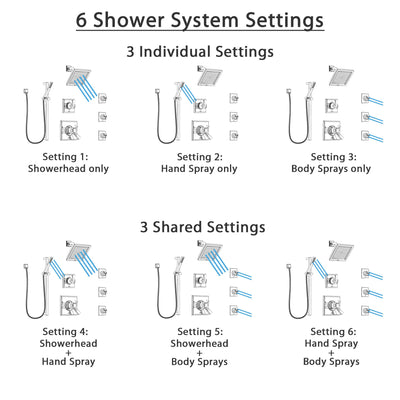 Delta Dryden Chrome Shower System with Dual Thermostatic Control Handle, 6-Setting Diverter, Showerhead, 3 Body Sprays, and Hand Shower SS17T25133