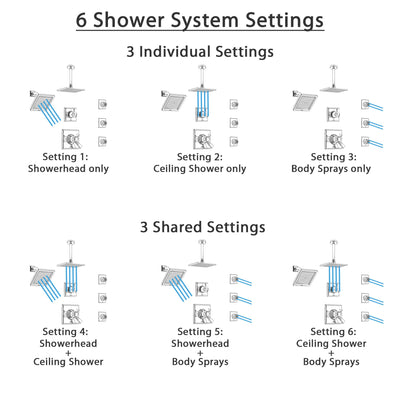Delta Dryden Chrome Shower System with Dual Thermostatic Control, Diverter, Showerhead, Ceiling Mount Showerhead, and 3 Body Sprays SS17T25135
