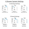 Delta Dryden Chrome Shower System with Dual Thermostatic Control, Diverter, Showerhead, 3 Body Sprays, and Hand Shower with Grab Bar SS17T25141