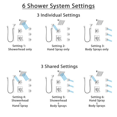 Delta Dryden Chrome Shower System with Dual Thermostatic Control Handle, 6-Setting Diverter, Showerhead, 3 Body Sprays, and Hand Shower SS17T25143