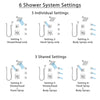Delta Dryden Chrome Shower System with Dual Thermostatic Control Handle, 6-Setting Diverter, Showerhead, 3 Body Sprays, and Hand Shower SS17T25144