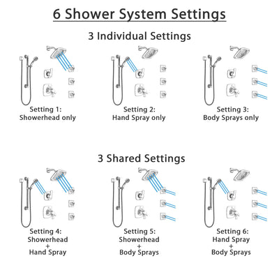 Delta Tesla Chrome Shower System with Dual Thermostatic Control, Diverter, Showerhead, 3 Body Sprays, and Hand Shower with Grab Bar SS17T25212