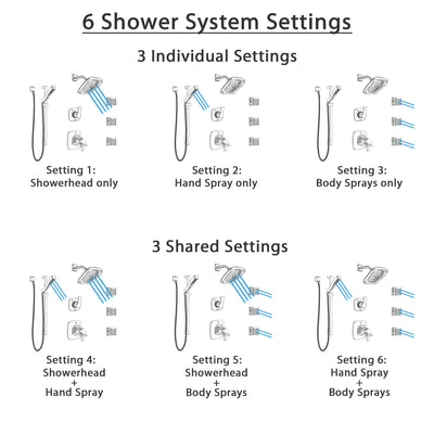 Delta Tesla Polished Nickel Shower System with Dual Thermostatic Control, 6-Setting Diverter, Showerhead, 3 Body Sprays, and Hand Shower SS17T2521PN1
