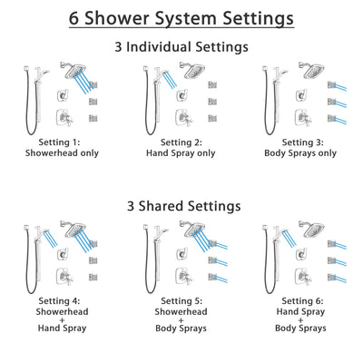 Delta Tesla Polished Nickel Shower System with Dual Thermostatic Control, 6-Setting Diverter, Showerhead, 3 Body Sprays, and Hand Shower SS17T2521PN2