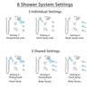 Delta Tesla Dual Thermostatic Control Stainless Steel Finish Shower System, Diverter, Showerhead, 3 Body Sprays, and Hand Shower SS17T2521SS3