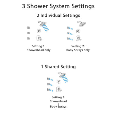 Delta Tesla Polished Nickel Finish Shower System with Dual Thermostatic Control Handle, 3-Setting Diverter, Showerhead, and 3 Body Sprays SS17T2522PN1