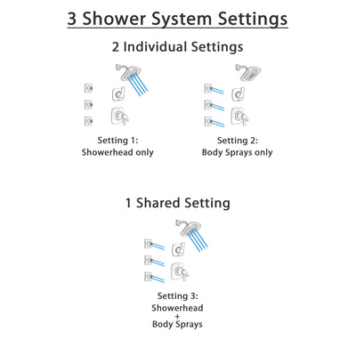 Delta Tesla Stainless Steel Finish Shower System with Dual Thermostatic Control Handle, 3-Setting Diverter, Showerhead, and 3 Body Sprays SS17T2522SS1