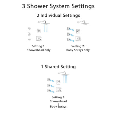 Delta Vero Stainless Steel Finish Shower System with Dual Thermostatic Control Handle, 3-Setting Diverter, Showerhead, and 3 Body Sprays SS17T2531SS1