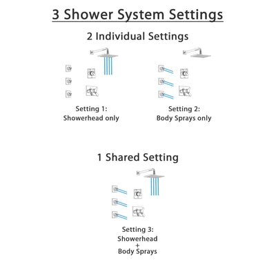 Delta Vero Chrome Finish Shower System with Dual Thermostatic Control Handle, 3-Setting Diverter, Showerhead, and 3 Body Sprays SS17T25322