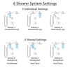 Delta Vero Champagne Bronze Shower System with Dual Thermostatic Control Handle, 6-Setting Diverter, 2 Showerheads, Hand Shower SS17T2532CZ3