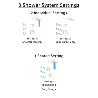Delta Vero Venetian Bronze Finish Shower System with Dual Thermostatic Control Handle, 3-Setting Diverter, Showerhead, and 3 Body Sprays SS17T2532RB2