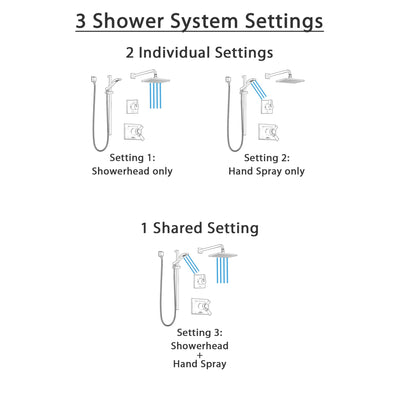 Delta Vero Venetian Bronze Shower System with Dual Thermostatic Control Handle, Diverter, Showerhead, and Hand Shower with Slidebar SS17T2532RB4