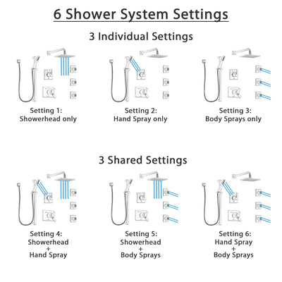 Delta Vero Dual Thermostatic Control Stainless Steel Finish Shower System, 6-Setting Diverter, Showerhead, 3 Body Sprays, and Hand Shower SS17T2532SS3