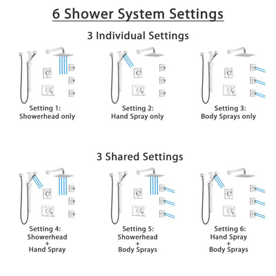 Delta Vero Dual Thermostatic Control Stainless Steel Finish Shower System, 6-Setting Diverter, Showerhead, 3 Body Sprays, and Hand Shower SS17T2532SS5