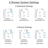 Delta Vero Dual Thermostatic Control Stainless Steel Finish Shower System, 6-Setting Diverter, Showerhead, 3 Body Sprays, and Hand Shower SS17T2532SS6