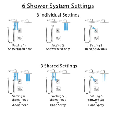Delta Vero Chrome Finish Shower System with Dual Thermostatic Control Handle, 6-Setting Diverter, 2 Showerheads, Hand Shower with Slidebar SS17T25335
