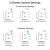 Delta Vero Chrome Shower System with Dual Thermostatic Control Handle, 6-Setting Diverter, Showerhead, 3 Body Sprays, and Hand Shower SS17T25336