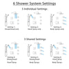Delta Vero Venetian Bronze Shower System with Dual Thermostatic Control, Diverter, Showerhead, 3 Body Sprays, and Grab Bar Hand Shower SS17T2533RB3