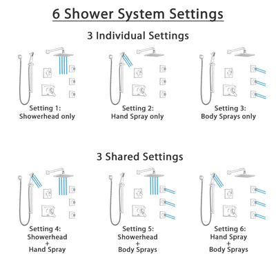 Delta Vero Venetian Bronze Shower System with Dual Thermostatic Control, 6-Setting Diverter, Showerhead, 3 Body Sprays, and Hand Shower SS17T2533RB4