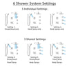 Delta Vero Chrome Shower System with Dual Thermostatic Control Handle, 6-Setting Diverter, Showerhead, 3 Body Sprays, and Hand Shower SS17T25342