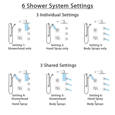 Delta Vero Chrome Shower System with Dual Thermostatic Control, Diverter, Showerhead, 3 Body Sprays, and Hand Shower with Grab Bar SS17T25343