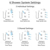 Delta Vero Chrome Shower System with Dual Thermostatic Control Handle, 6-Setting Diverter, Showerhead, 3 Body Sprays, and Hand Shower SS17T25346
