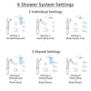 Delta Vero Venetian Bronze Shower System with Dual Thermostatic Control, Diverter, Showerhead, 3 Body Sprays, and Grab Bar Hand Shower SS17T2534RB1