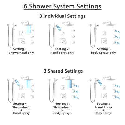 Delta Vero Venetian Bronze Shower System with Dual Thermostatic Control, 6-Setting Diverter, Showerhead, 3 Body Sprays, and Hand Shower SS17T2534RB3
