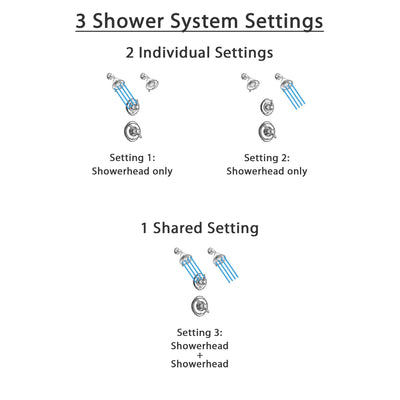 Delta Victorian Chrome Finish Shower System with Dual Thermostatic Control Handle, 3-Setting Diverter, 2 Showerheads SS17T25516