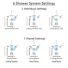 Delta Victorian Champagne Bronze Shower System with Dual Thermostatic Control, Diverter, Showerhead, Ceiling Showerhead, and Hand Shower SS17T2551CZ5