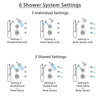 Delta Victorian Chrome Shower System with Dual Thermostatic Control, Diverter, Showerhead, 3 Body Sprays, and Hand Shower with Grab Bar SS17T25521