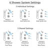 Delta Victorian Chrome Shower System with Dual Thermostatic Control Handle, 6-Setting Diverter, Showerhead, 3 Body Sprays, and Hand Shower SS17T25524