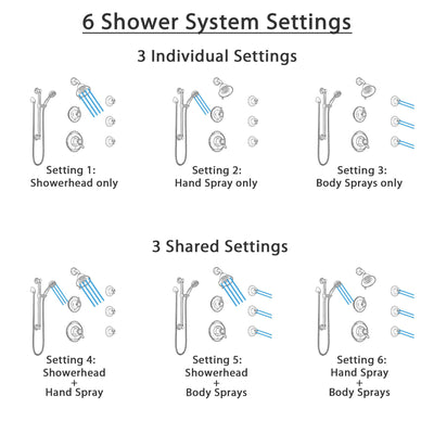 Delta Victorian Venetian Bronze Dual Thermostatic Control Shower System, Diverter, Showerhead, 3 Body Sprays, and Grab Bar Hand Spray SS17T2552RB2