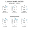Delta Victorian Dual Thermostatic Control Stainless Steel Finish Shower System, Diverter, Showerhead, 3 Body Sprays, Grab Bar Hand Spray SS17T2552SS1