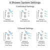 Delta Victorian Dual Thermostatic Control Stainless Steel Finish Shower System, Diverter, Showerhead, 3 Body Sprays, and Hand Shower SS17T2552SS4