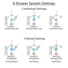 Delta Victorian Dual Thermostatic Control Stainless Steel Finish Shower System with Showerhead, Ceiling Showerhead, Grab Bar Hand Spray SS17T2552SS6