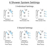 Delta Trinsic Chrome Shower System with Dual Thermostatic Control, Diverter, Showerhead, 3 Body Sprays, and Hand Shower with Grab Bar SS17T25911