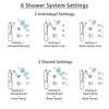 Delta Trinsic Chrome Shower System with Dual Thermostatic Control, Diverter, Showerhead, 3 Body Sprays, and Hand Shower with Grab Bar SS17T25912