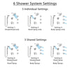 Delta Trinsic Chrome Shower System with Dual Thermostatic Control, 6-Setting Diverter, Showerhead, 3 Body Sprays, and Temp2O Hand Shower SS17T25913