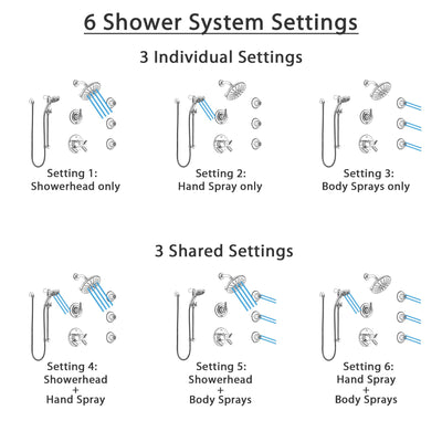 Delta Trinsic Chrome Shower System with Dual Thermostatic Control, 6-Setting Diverter, Showerhead, 3 Body Sprays, and Temp2O Hand Shower SS17T25914