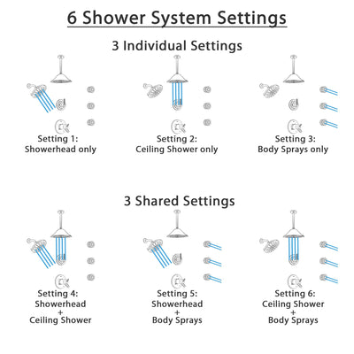 Delta Trinsic Champagne Bronze Shower System with Dual Thermostatic Control, Diverter, Showerhead, Ceiling Showerhead, and 3 Body Sprays SS17T2591CZ3