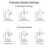 Delta Trinsic Champagne Bronze Shower System with Dual Thermostatic Control, Diverter, Showerhead, Ceiling Showerhead, and Hand Shower SS17T2591CZ4