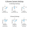 Delta Trinsic Venetian Bronze Dual Thermostatic Control Shower System, Diverter, Showerhead, Ceiling Showerhead, and Grab Bar Hand Spray SS17T2591RB6