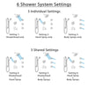 Delta Trinsic Dual Thermostatic Control Stainless Steel Finish Shower System, Diverter, Showerhead, 3 Body Sprays, Grab Bar Hand Spray SS17T2591SS2