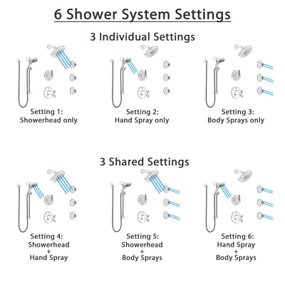 Delta Trinsic Dual Thermostatic Control Stainless Steel Finish Shower System, Diverter, Showerhead, 3 Body Sprays, and Temp2O Hand Shower SS17T2591SS3