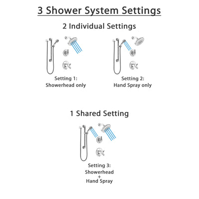 Delta Trinsic Chrome Finish Shower System with Dual Thermostatic Control Handle, Diverter, Showerhead, and Hand Shower with Grab Bar SS17T25923