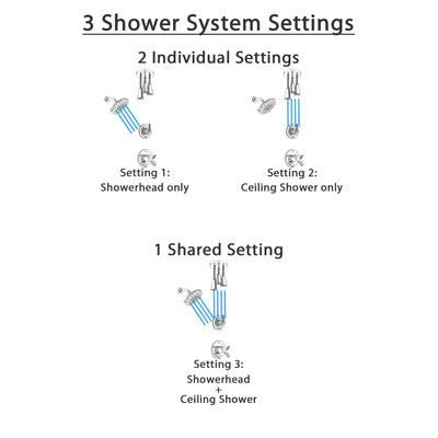Delta Trinsic Chrome Finish Shower System with Dual Thermostatic Control Handle, Diverter, Showerhead, and Ceiling Mount Showerhead SS17T25926